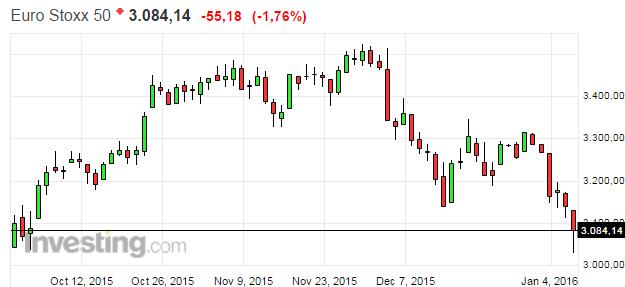 EuroStoxx50